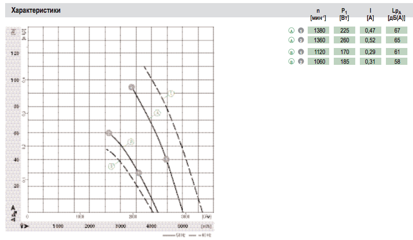 График подбора рабочей точки