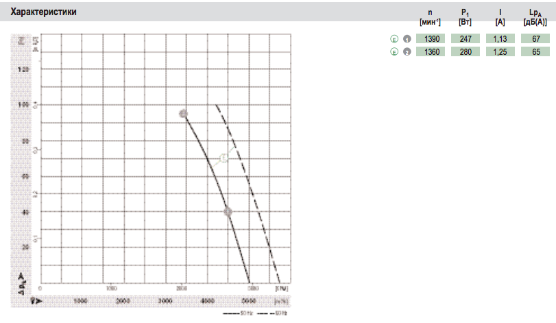 График подбора рабочей точки