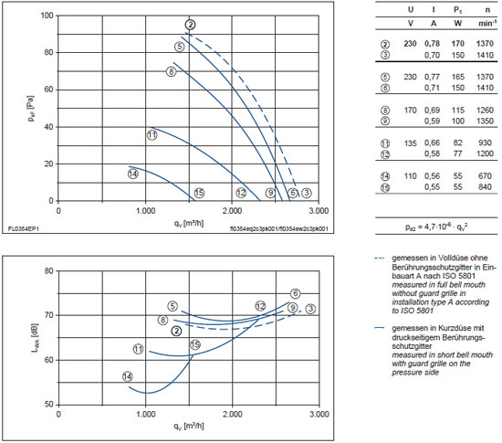 График производительности и подбора рабочей точки FL035-SDA.2C.A5S