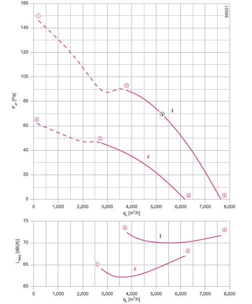 График производительности FN056-SDF.4F.V7P2
