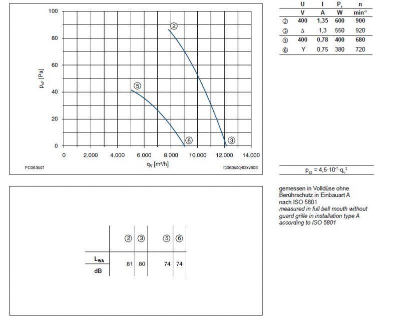 График производительности FC063-SDA.4I.V7